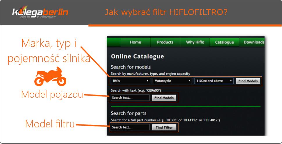 Jak wybrać filtr Hiflofiltro