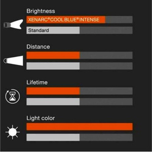 Osram D2S Xenarc Cool Blue Intense Duo