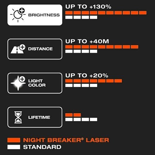 Osram Night Breaker Laser Next Gen 150 H4 Duo Krakow Allegro Pl