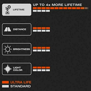 C5W Osram Ultra Life - 12V - 5W - SV8,5-8 - 36 mm